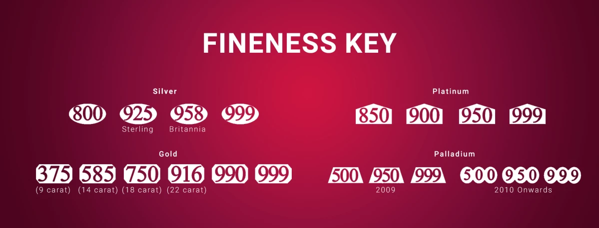 The fineness key which helps explain how to read a UK hallmark