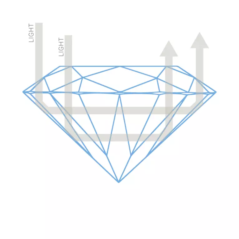 Brilliant cut diamond