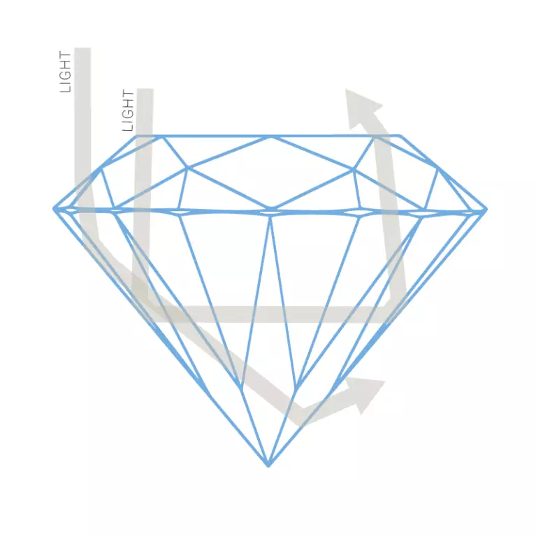 Deep diamond cut