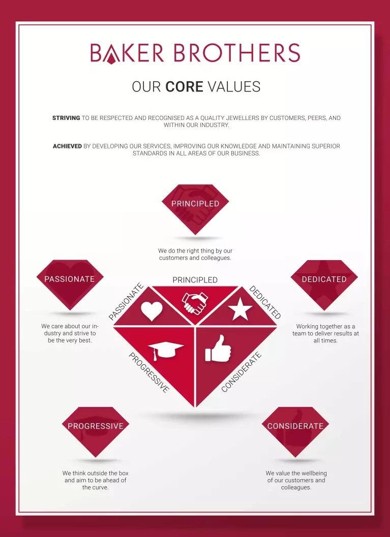 Our core values